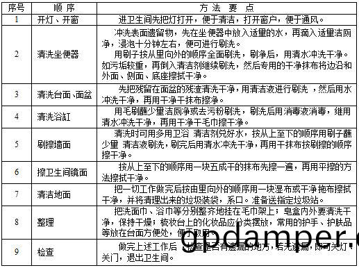 衞生(sheng)間(jian)清潔.JPG